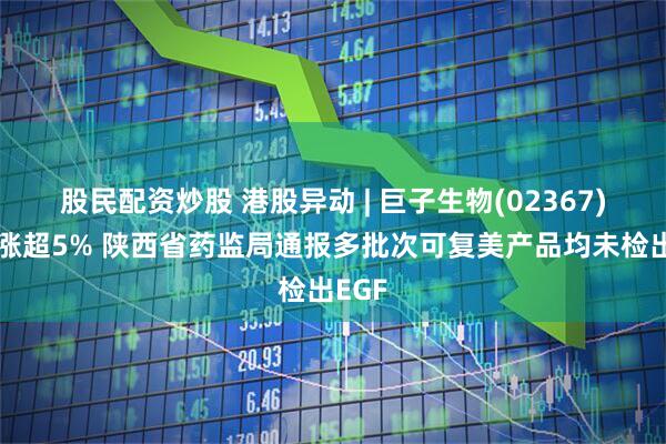 股民配资炒股 港股异动 | 巨子生物(02367)早盘涨超5% 陕西省药监局通报多批次可复美产品均未检出EGF