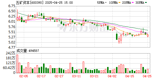 可靠的配资门户 五矿资本：2024年净利润5.06亿元