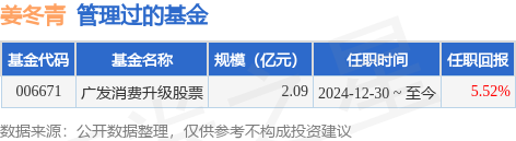 股票配资服务中心 广发新经济混合A基金经理变动：增聘姜冬青为基金经理
