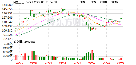 优秀炒股配资门户 饿了么带着“超百亿补贴”来了！外卖市场风起云涌