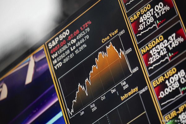 股票配资开户网站 美式期权提前行权的条件是什么？