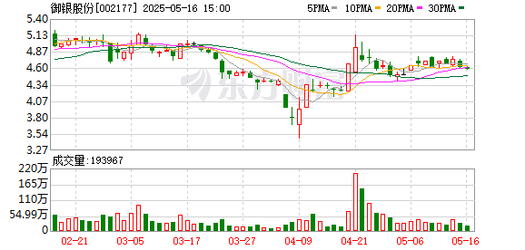 股票配资资讯网站 御银股份：5月16日召开董事会会议