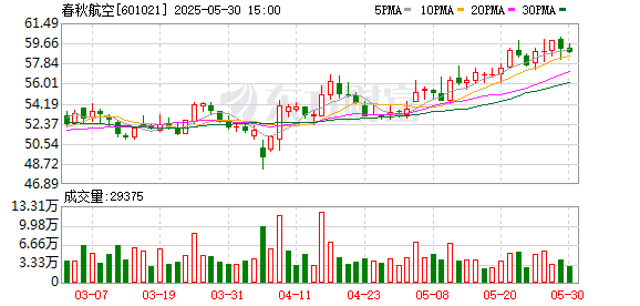 正规配资线上炒股门户 乘客托运行李丢失金手链嫌疑人已被抓获 春秋航空：无员工被拘留