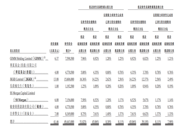 专业配资平台 圣贝拉：新消费“黑马”启动招股，背后强大基石投资者“揭秘”！