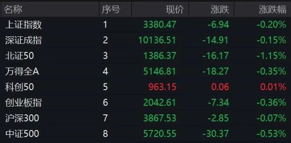 全国最大的配资公司 2只港股，涨超200%！军工股，集体拉升！